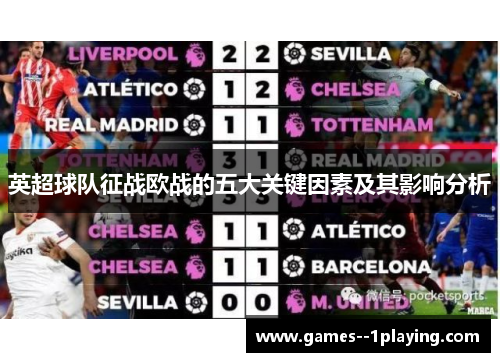 英超球队征战欧战的五大关键因素及其影响分析 英超球队征战欧战的五大关键因素及其影响分析