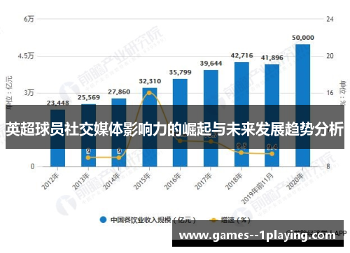 英超球员社交媒体影响力的崛起与未来发展趋势分析