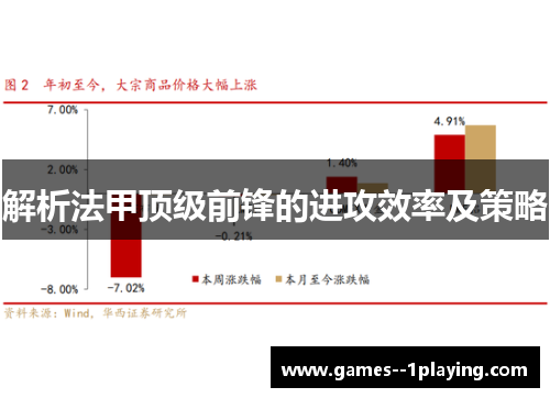 解析法甲顶级前锋的进攻效率及策略 解析法甲顶级前锋的进攻效率及策略