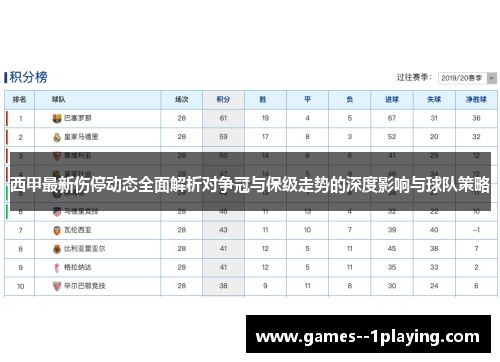 西甲最新伤停动态全面解析对争冠与保级走势的深度影响与球队策略 西甲最新伤停动态全面解析对争冠与保级走势的深度影响与球队策略