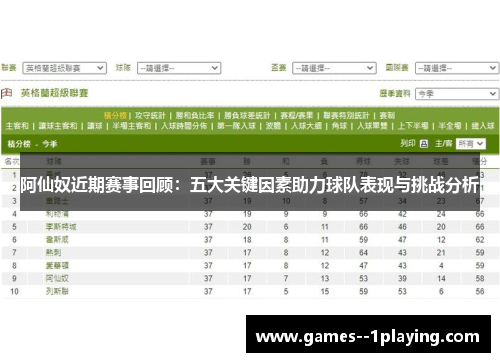 阿仙奴近期赛事回顾：五大关键因素助力球队表现与挑战分析