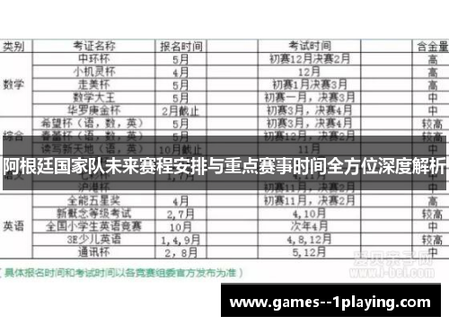 阿根廷国家队未来赛程安排与重点赛事时间全方位深度解析